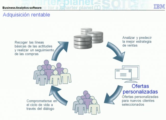 Segmentación y Fidelización de clientes con software de Business Analytics de IBM. Webinar de 40 minutos.
